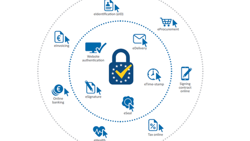 eIDAS Nedir ve Nasıl Kullanılır?
